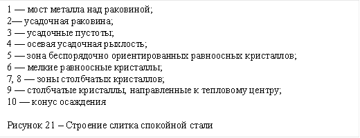 1 — мост металла над раковиной; 2— усадочная ра¬ковина; 3 — усадочные пустоты; 4 — осевая усадочная рыхлость; 5 — зона беспорядочно ориентированных равноосных кристаллов; 6 — мелкие равноосные кристал¬лы; 7, 8 — зоны столбчатых кристаллов; 9 — столбчатые кристаллы, направленные к тепловому центру; 10 — конус осаждения Рисунок 21 – Строение слитка спокойной стали 