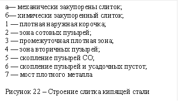 а— механически закупорены слиток; б— хими¬чески закупоренный слиток; 1 — плотная наруж¬ная корочка; 2 — зона сотовых пузырей; 3 — промежуточная плотная зона; 4 — зона вторичных пузырей; 5 — скопление пузырей СО; 6 — cкопление пузырей и усадочных пустот; 7 — мост плотного металла Рисунок 22 – Строение слитка кипящей стали 