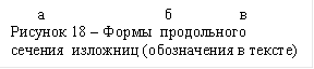 аб в Рисунок 18 – Формы продольного сечения изложниц (обозначения в тексте) 