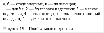 а, б — стационарные; в — плавающая; 1 — цапфа; 2 — футеровка над¬ставки; 3 — каркас надставки; 4 — изложница; 5 - теплоизоляционный вкладыш; 6 — деревянная подставка Рисунок 19 – Прибыльные надставки 