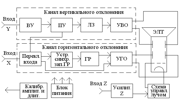 Описание: Рис_1