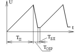 Описание: Рис_2