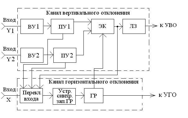 Описание: Рис_3