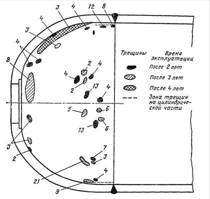 Описание: C:Documents and SettingsUserРабочий столНадежность работы теплоэнергетического оборудованияНадежность работы котельного оборудованияРисунки (черновики)3.jpg