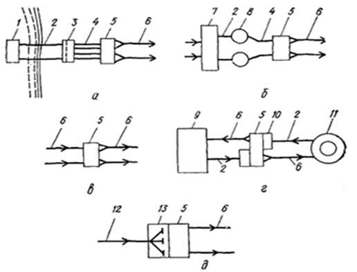 Описание: info_stanziya