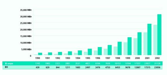 Описание: Graph_1_wind