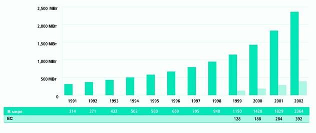 Описание: Graph_2_pv