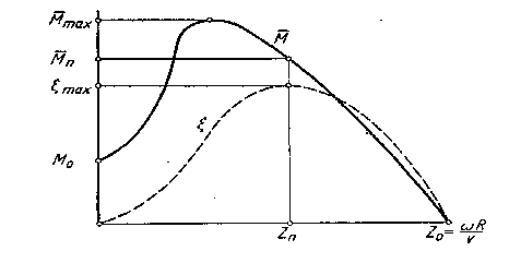 Описание: Рис.3.3