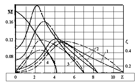 Описание: r3_4