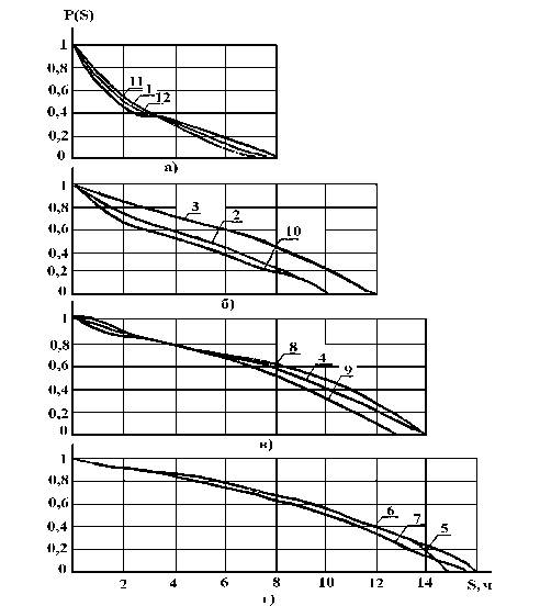 Описание: продолжительность солнечного сияния