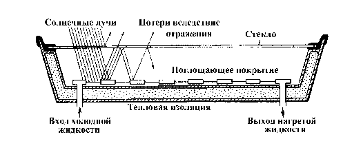 Описание: Рис.2.3