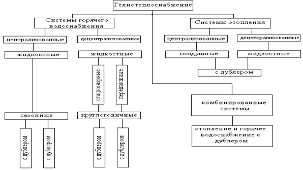 Описание: Рис.2.4