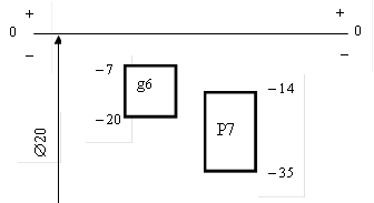 – 14 – 35 ,– 7 – 20 ,Æ20, + 0 _ ,+ 0 _ ,g6,Р7 