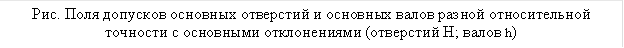 Рис. Поля допусков основных отверстий и основных валов разной относительной точности с основными отклонениями (отверстий Н; валов h)