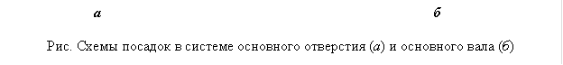 аб Рис. Схемы посадок в системе основного отверстия (а) и основного вала (б) 