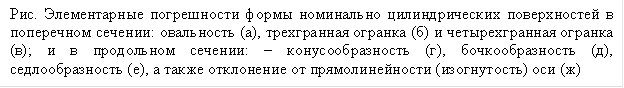 Рис. Элементарные погрешности формы номинально цилиндрических поверхностей в поперечном сечении: овальность (а), трехгранная огранка (б) и четырехгранная огранка (в); и в продольном сечении: – конусообразность (г), бочкообразность (д), седлообразность (е), а также отклонение от прямолинейности (изогнутость) оси (ж)