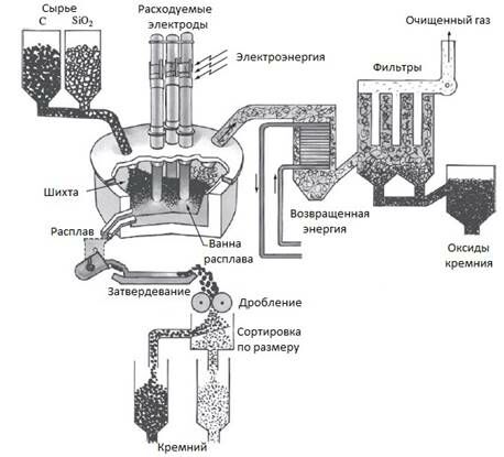 Описание: СХЕМА.jpg