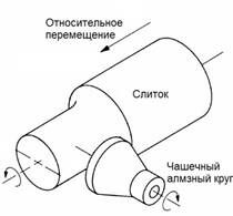 Описание: Калибровка слитков.jpg