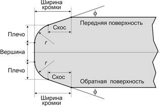 Описание: Контур фаски..jpg