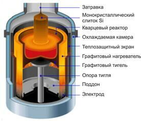 Описание: Чохральский..jpg