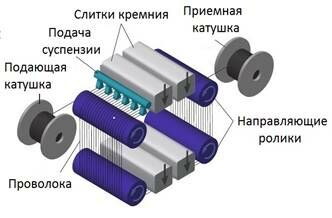 Описание: Multi-Wire_Rus+.jpg