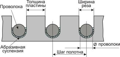 Описание: Wire_1.JPG