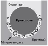 Описание: Wire_1_.jpg