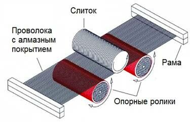 Описание: Проволока с фиксированным абразивом.jpg