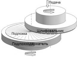 Описание: Шлифовальник.jpg