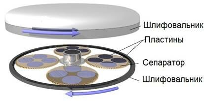 Описание: Lapping.jpg