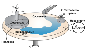 Описание: рис2.png