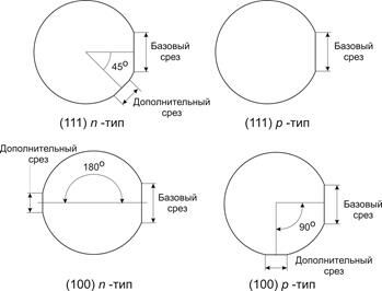 Описание: Базовые срезы..jpg