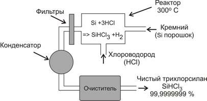 Описание: Очистка ТХС.jpg