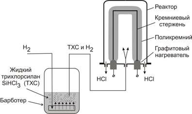 Описание: Сименс Реактор.JPG