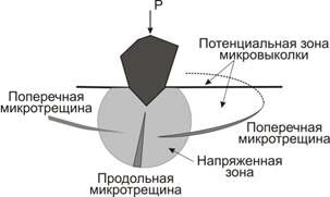 Описание: Свободный абразив.JPG