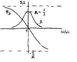 Описание: 55