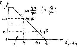 Описание: 38