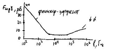 Описание: 68