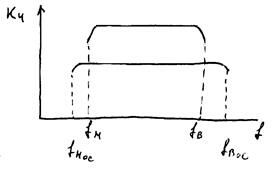 Описание: 22
