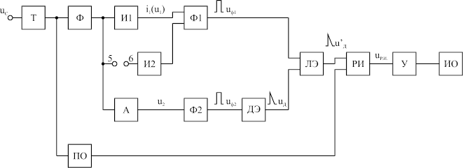 Описание: Рисунок45.wmf