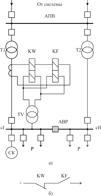 Описание: Рисунок46.wmf