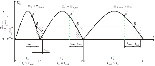 Описание: WMF_к_конспектурис_32.wmf