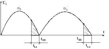 Описание: WMF_к_конспектурис_34.wmf