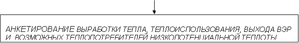 АНКЕТИРОВАНИЕ ВЫРАБОТКИ ТЕПЛА, ТЕПЛОИСПОЛЬЗОВАНИЯ, ВЫХОДА ВЭР И ВОЗМОЖНЫХ ТЕПЛОПОТРЕБИТЕЛЕЙ НИЗКОПОТЕНЦИАЛЬНОЙ ТЕПЛОТЫ