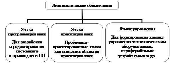 Организационная диаграмма