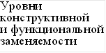 Уровни конструктивной и функциональной заменяемости 