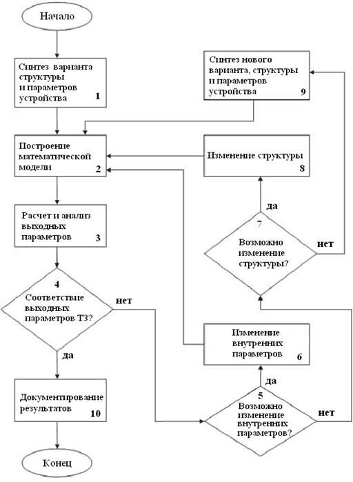 Описание: ͟餼ø
