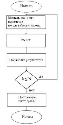 Описание: ͧ詌Ĕ