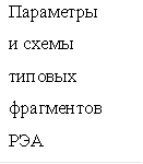 Параметры и схемы типовых фрагментов РЭА 