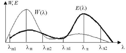 Описание: ɥྌü
